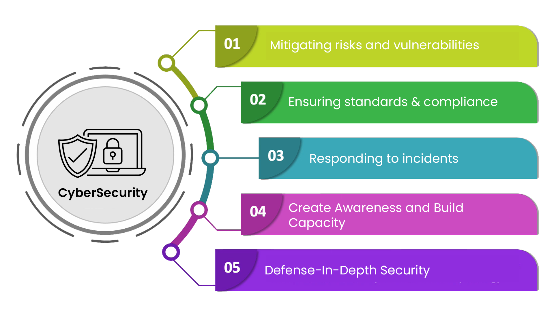 How To Secure Your Business with TrustElement's Dynamic Cyber Risk ...