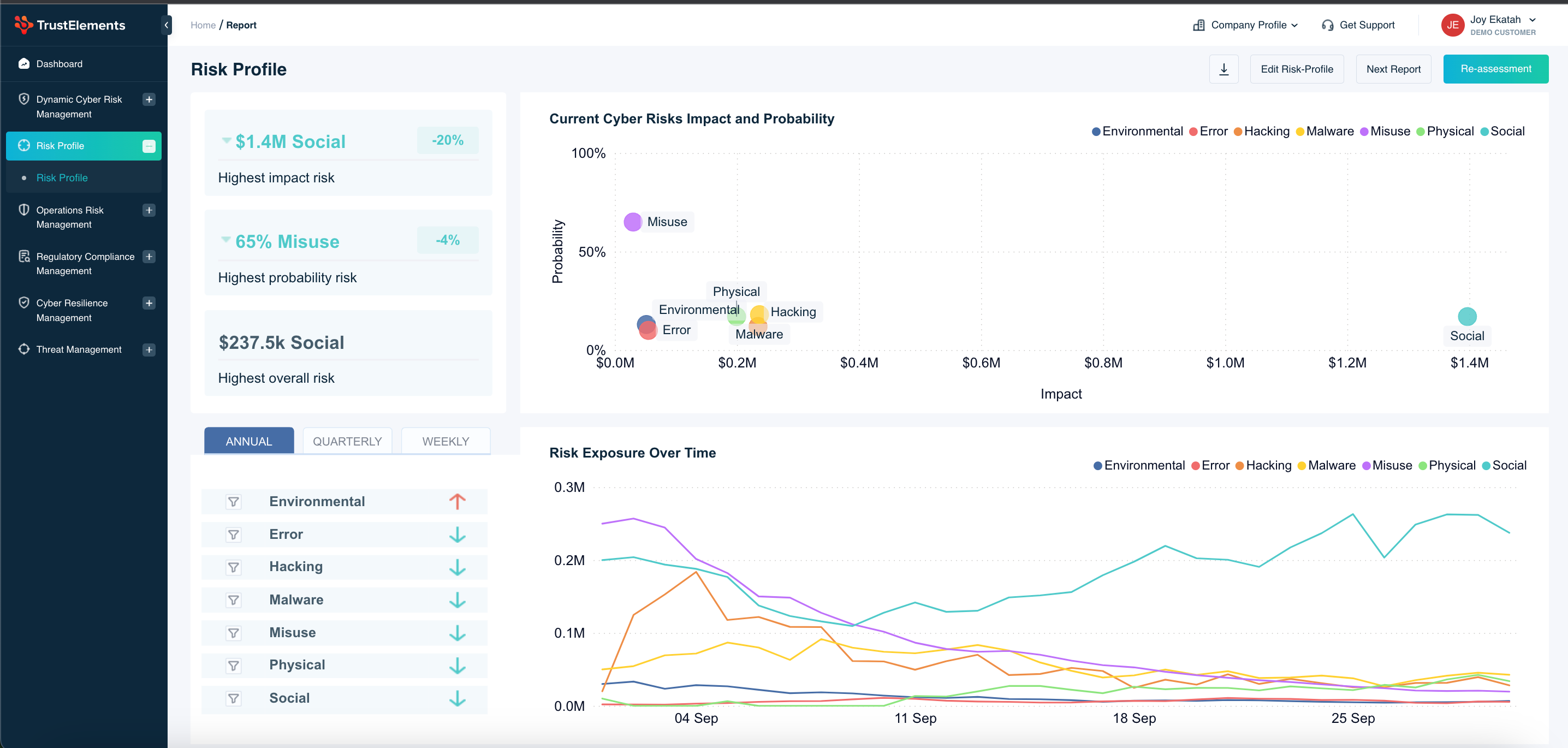 How To Secure Your Business with TrustElement's Dynamic Cyber Risk ...